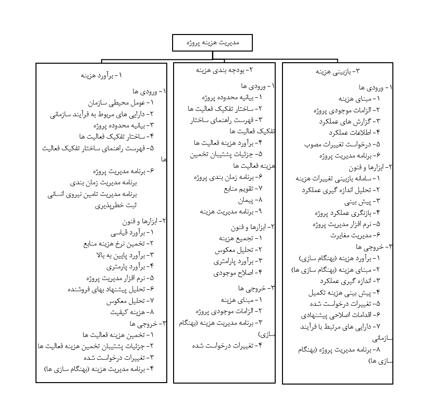 نمودار مدیریت <yoastmark class=